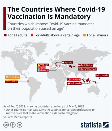 are there vaccine mandates in china